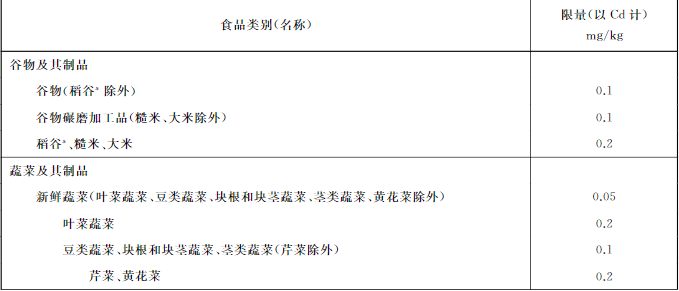 吉林檢出9批次重金屬超標(biāo)海鮮，重金屬污染防不勝防