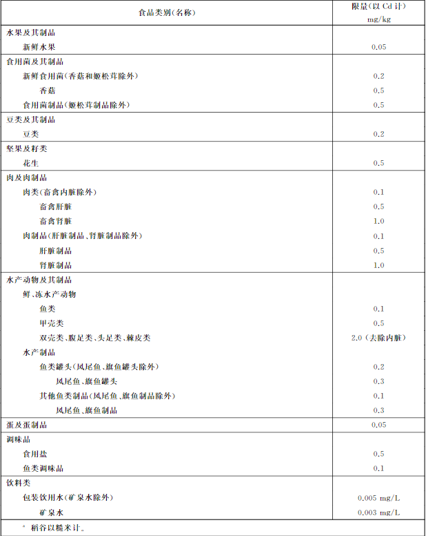 吉林檢出9批次重金屬超標(biāo)海鮮，重金屬污染防不勝防